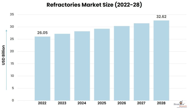 Refractories-Market-Insights